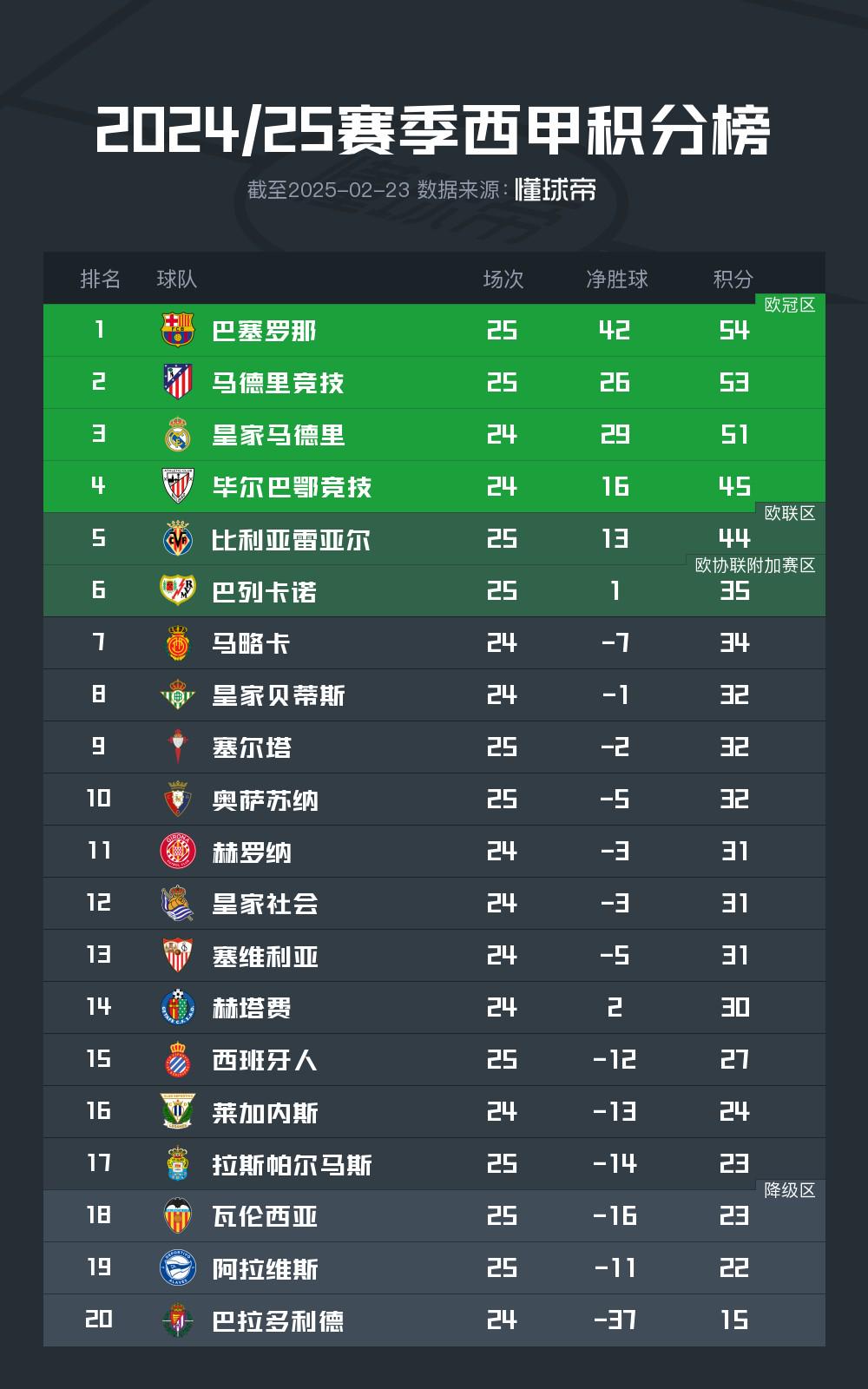 亚眠豪取客场3分，排名稳定在积分前十的简单介绍