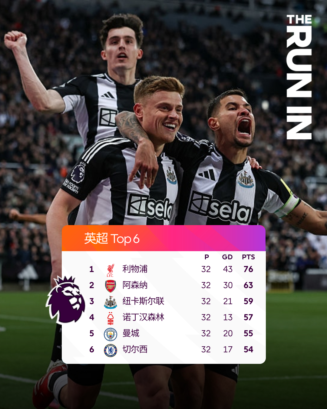 包含切尔西主场告捷，继续领跑积分榜的词条