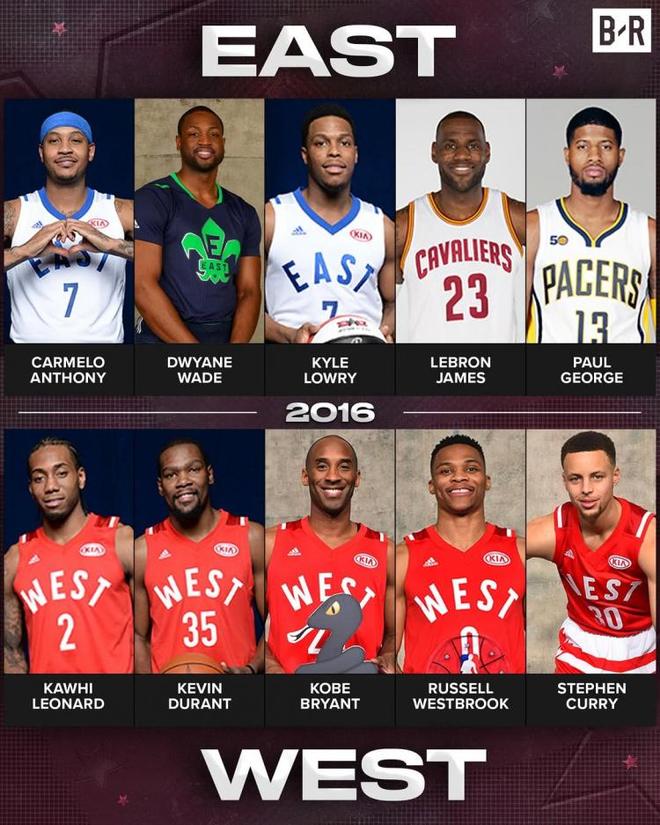 篮网公布全明星正名单，杜兰特和欧文入选的简单介绍